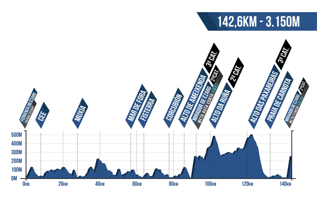 grafica_ruta_larga